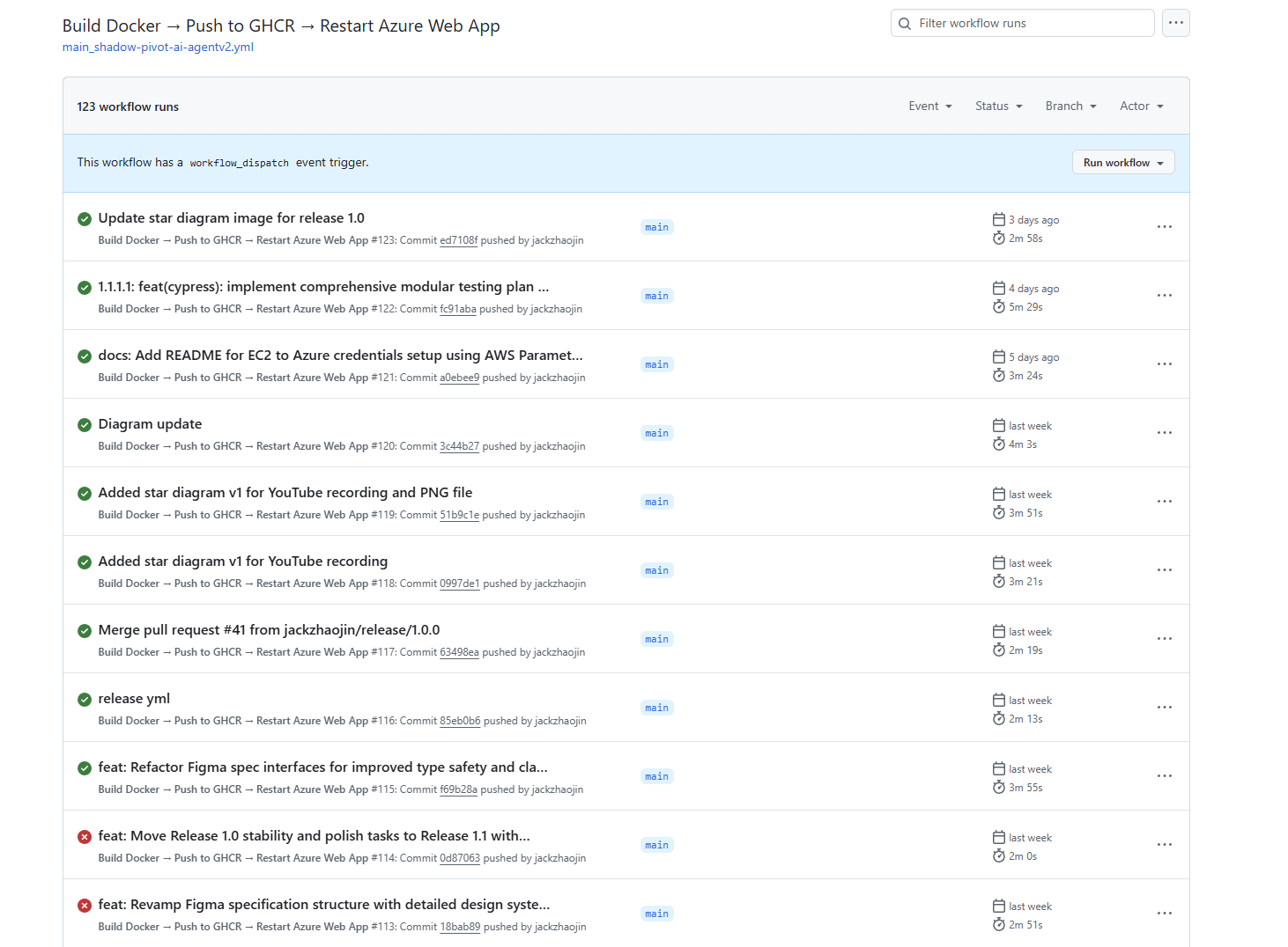 GitHub Actions CI/CD pipeline for the AI-coded application