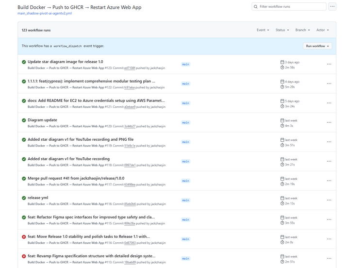 GitHub Actions CI/CD pipeline for the AI-coded application