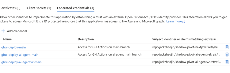 Azure portal Federated credentials tab showing three credentials: ghcr-deploy-main for repo jackzhaojin/shadow-pivot-nextjs, ghcr-deploy-ai-agent-main for jackzhaojin/shadow-pivot-ai-agent, and ghcr-deploy-ai-agentv2-main for jackzhaojin/shadow-pivot-ai-agentv2, each on the main branch.