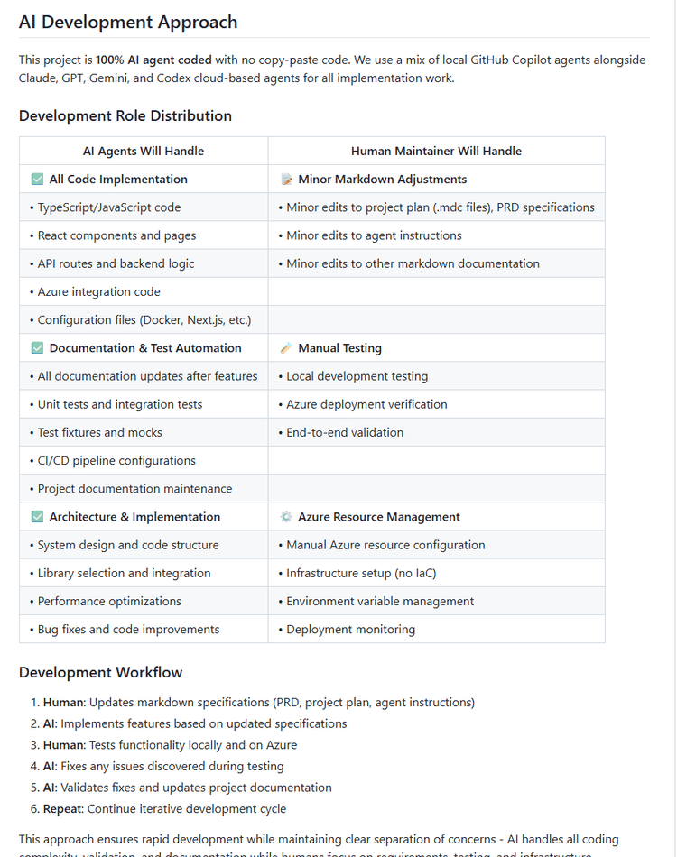 The AI Development Approach section of the repo README: a table splitting work between AI agents (all code implementation, documentation and test automation, architecture and implementation) and the human maintainer (minor markdown adjustments, manual testing, Azure resource management), then a six-step development workflow.