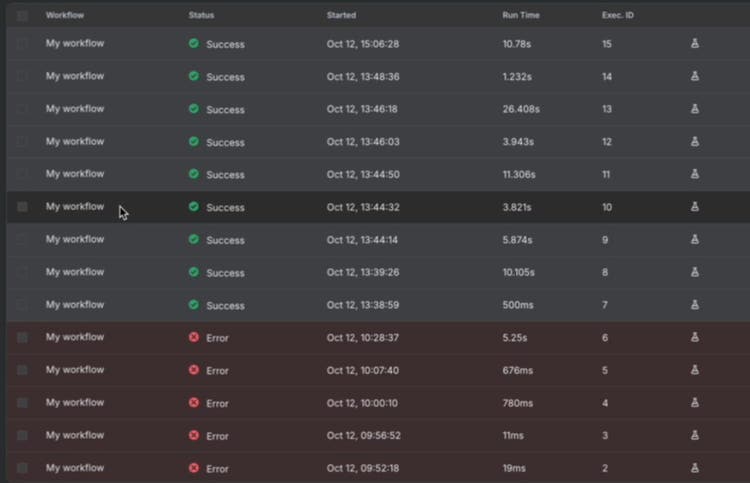 The n8n executions list for My workflow on October 12: five errors between 9:52 and 10:28 in the morning, then nine successful runs from 13:38 to 15:06, with run times from 500 milliseconds to 26 seconds.