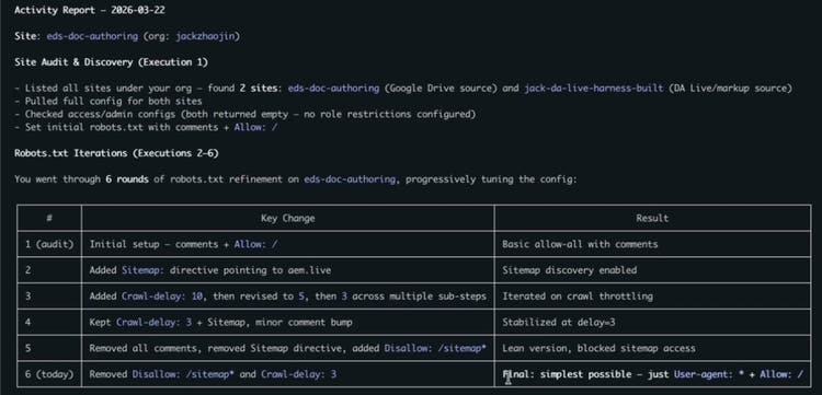 Claude Code output: Activity Report, 2026-03-22, site eds-doc-authoring, org jackzhaojin. Site audit and discovery found two sites. Robots.txt iterations: six rounds in a table, from initial setup with comments and Allow slash, through adding a sitemap directive and crawl delays of 10, 5 and 3, to today's final change that removed Disallow sitemap and Crawl-delay 3.