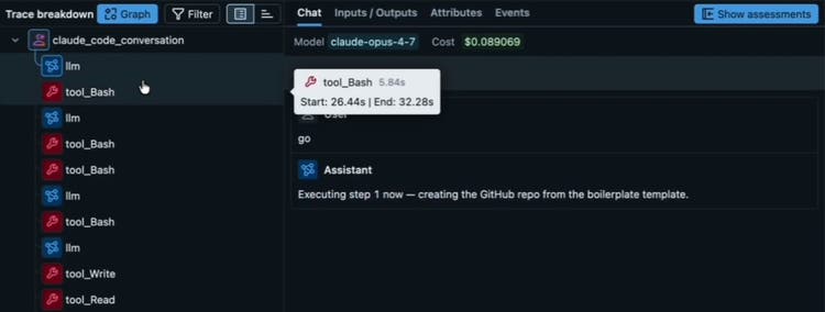 MLflow trace view for the create-site session. The trace breakdown lists llm, tool_Bash, tool_Write and tool_Read spans. The chat panel shows my prompt, go, and the assistant replying that it is executing step 1, creating the GitHub repo from the boilerplate template.