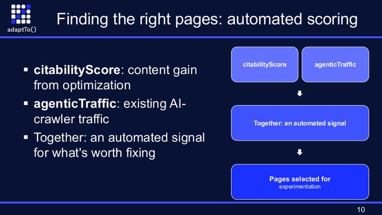 Slide titled Finding the right pages: automated scoring: citabilityScore (content gain from optimization) and agenticTraffic (existing AI-crawler traffic) combine into an automated signal that selects pages for experimentation.